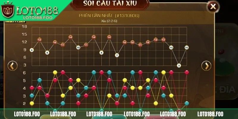 Tài Xỉu Loto188 - Cơ Hội Đổi Đời Chưa Bao Giờ Lớn Đến Vậy 3 Bet thủ quan sát cầu gãy khi chơi tài xỉu